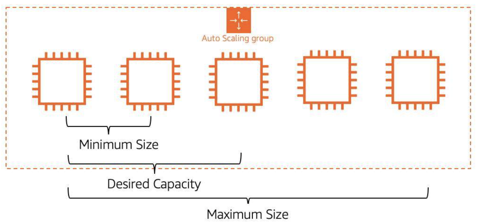 aws_auto_scaling.png|undefined