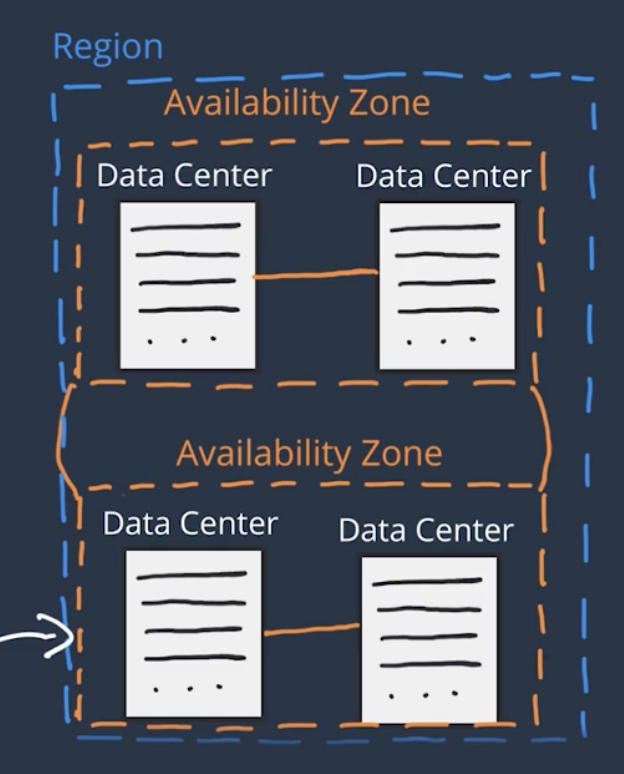 aws_regions_and_azs.png|undefined