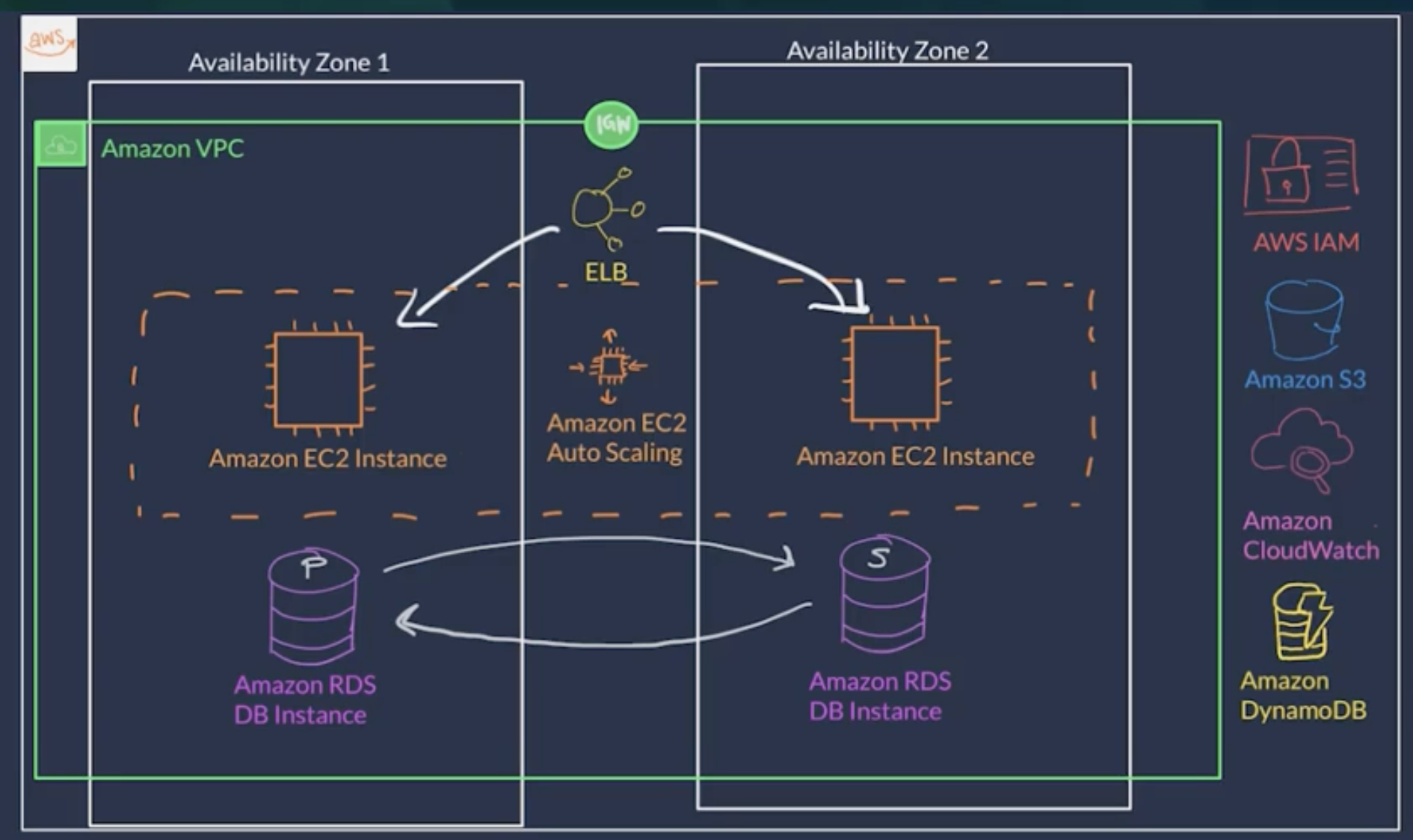 aws_tutorial_app_design.png|undefined