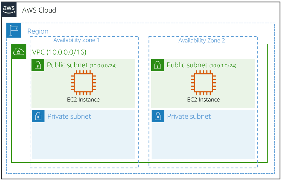 aws_vpc.png|undefined